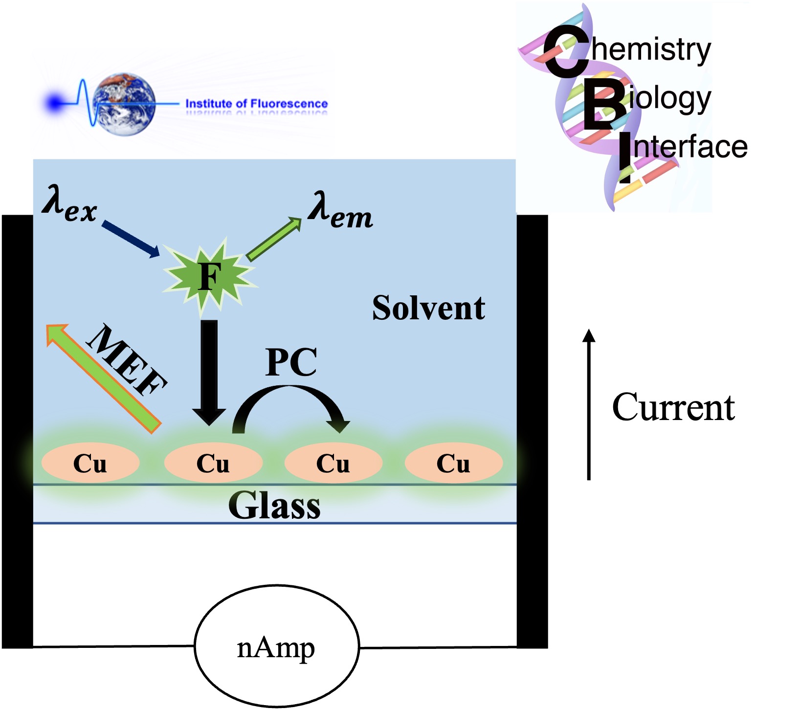 DiagramDescription automatically generated