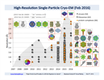 Electron Microscopy at BPS 2016