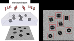 Cryo-EM: A Tool for Understanding the Structure of Biological Molecules