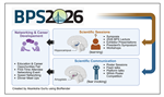 Kicking Off BPS2026: A Graphical Abstract for the Annual Meeting